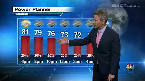 Scattered Showers Overnight, Sunny Weather Coming!
