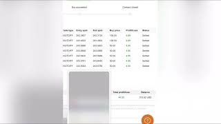 BEST BINARY 2022 | ONE OF THE BEAT BINARY BOT