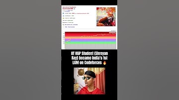 IIT KGP Student Became India’s First LGM in Coding 🫡🔥 IIT JEE Prep | IIT JEE | JEE Mains #iit #jee