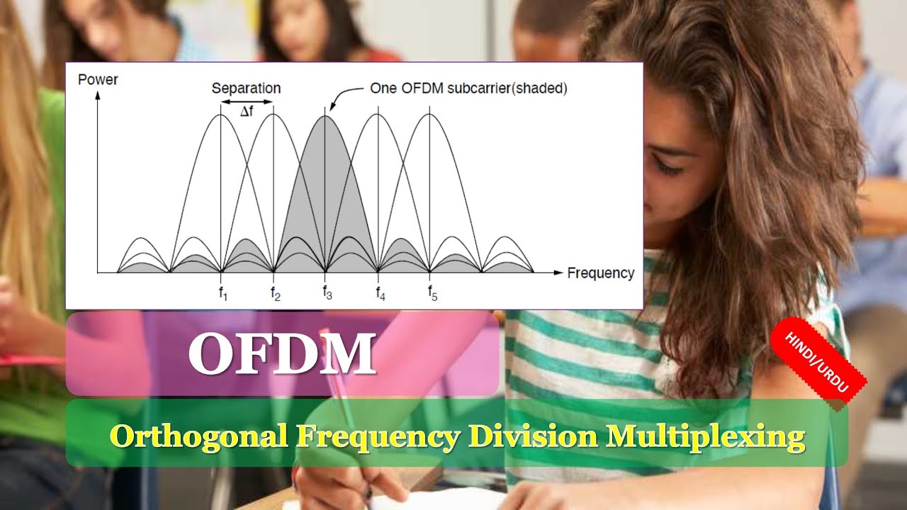 OFDM | What is OFDM | Orthogonal Frequency Division Multiplexing in ...