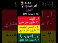 إنتاج الموز في ٢٠٢٥ ؛ الهند ، الصين الشعبية ، إندونيسيا.