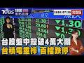史上第7大跌點! 台股殺千點險守四萬 千金股爆發跌停潮! 百檔慘亮綠燈 20260729｜1900重點直播完整版｜TVBS新聞 @TVBSNEWS01