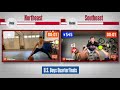 Jr. NBA Global Championship Boys U.S. Quarterfinals: Northeast vs. Southeast