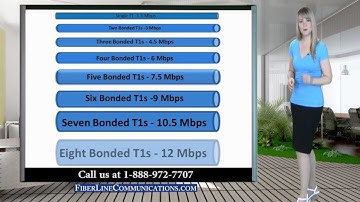 Bonded T1 and scalability