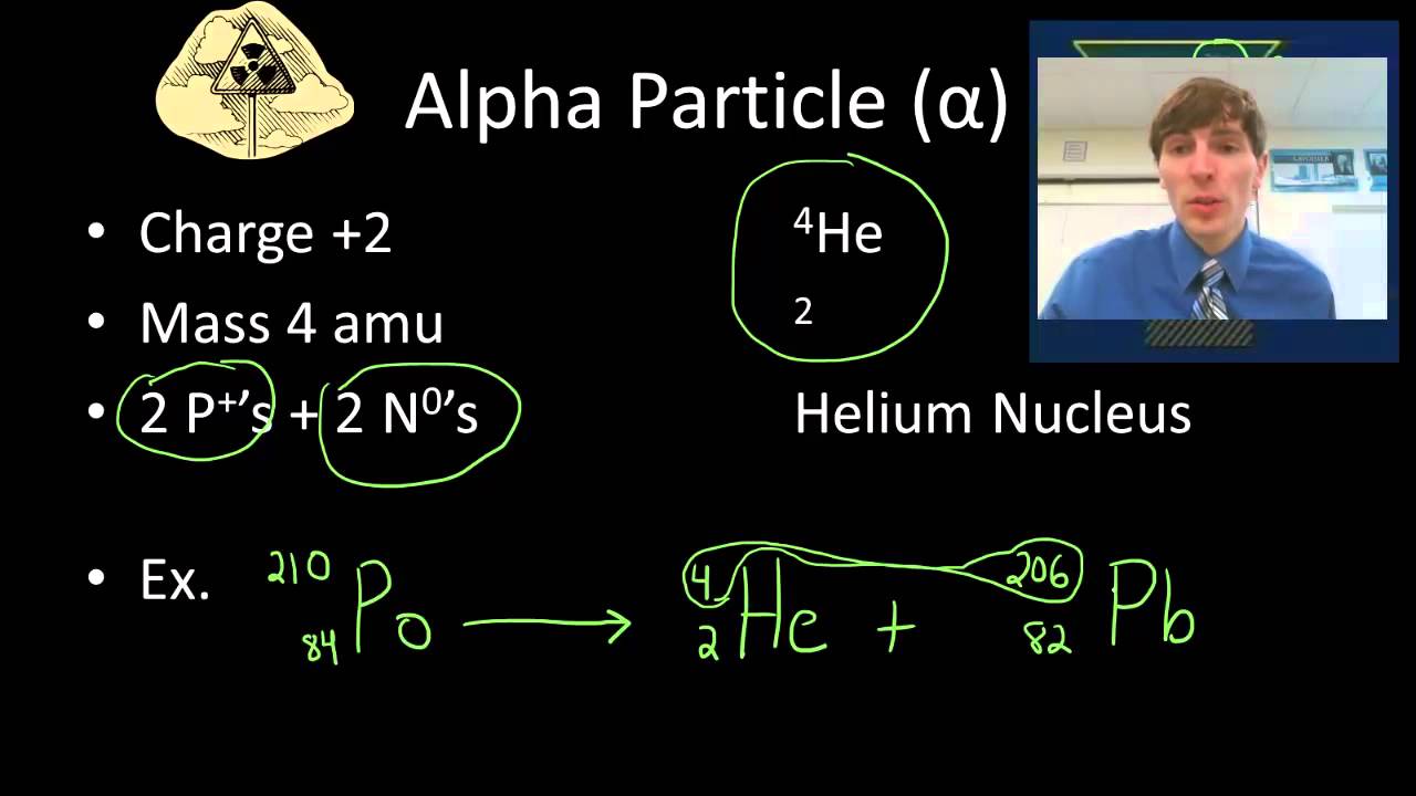 Radioactive Particle Emission YouTube