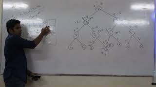 Data Structures by Raihat Zaman Neloy : Part 1 | BACS Programming Camp, Khulna - 2017