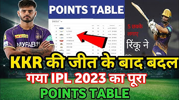 IPL 2023 Today Points Table |GT vs KKR After Match Points Table|Ipl 2023 Points Table |cricket news