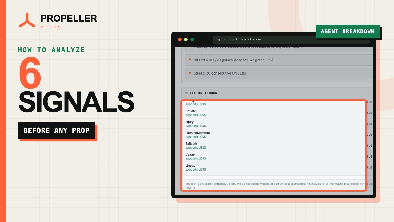 Six signals for analyzing player props video thumbnail