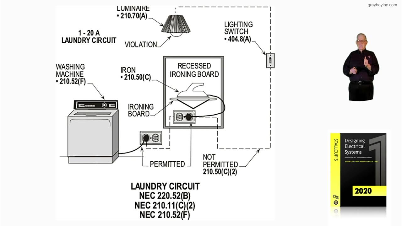 143 LAUNDRY CIRCUIT 220.52(B), 210.11(C)(2), AND 210.52(F) YouTube