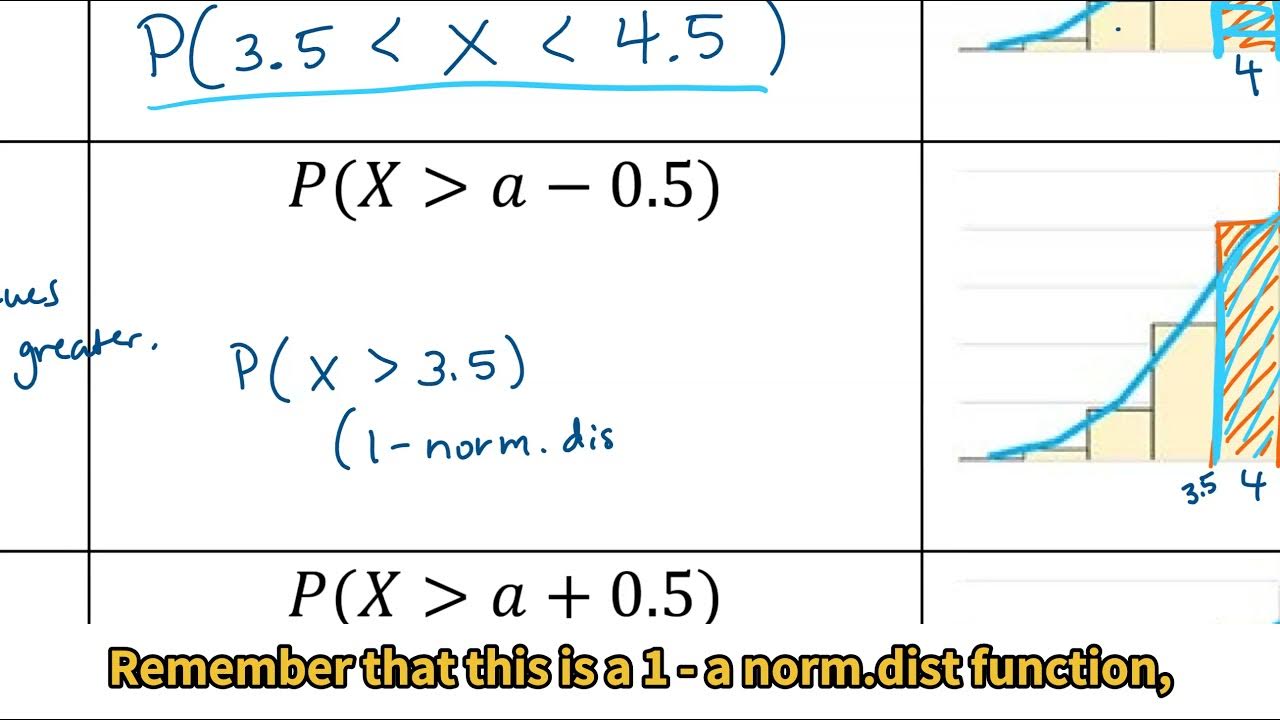 Normal approximating binomial part 1 youtube