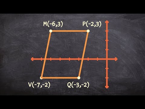 Rotating a parallelogram 270 degrees counterclockwise