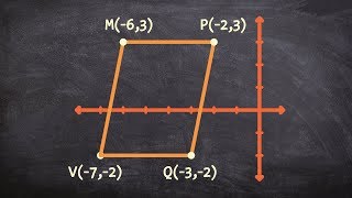 Rotating a parallelogram 270 degrees counterclockwise