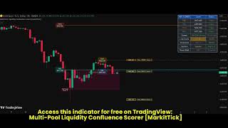 Multi Pool Liquidity Confluence Scorer MarkitTick