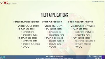 HiDALGO: HPC and Big Data Technologies for Global Challenges