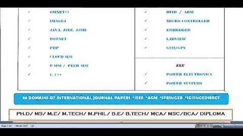 2013 ACM PROJECTS IN JORDAN