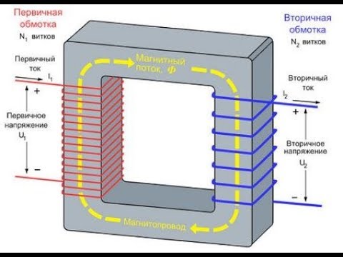 Контрольная работа: Устройство и принцип действия трансформатора