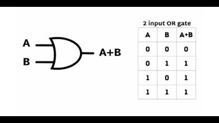 Digital Electronics & Pulse Design Lab | OR Gate Simulation Using Tinkercad