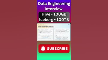 Hive vs Iceberg: interviewvraag gebaseerd op een scenario voor data-engineers #dataengineer #hive...