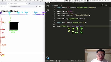 Drawing on the Web with Canvas API