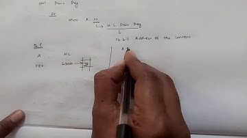 Types of Addressing Modes in 8085 with Example || Learn Thought || S Vijay Murugan