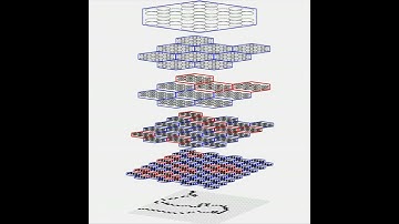 Sparsey (six levels) spatiotemporal event recognition