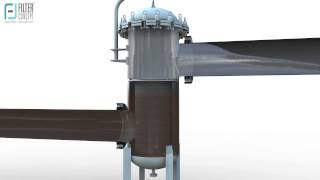 Basket Filter Manufacturer Filter Housing Filter Systems & More