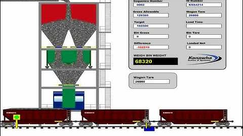 Animation of RLS train