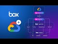 From Content to Action: Box and Google Cloud Introduce AI Agents for the Enterprise