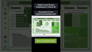 Patient Care Homes Dashboard in Power BI Short Video #powerbi