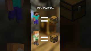 The Best Mod for Any Minecraft Server (Lootr)