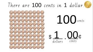 Australian Money - Dollars and Cents - Notes and Coins - Cents in 1 dollar.
