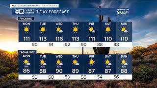 Hot and dry conditions to start the week off across the Valley
