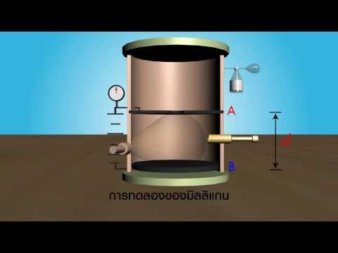 วิชาฟิสิกส์ - บทเรียน อะตอมและการค้นพบอิเล็กตรอน