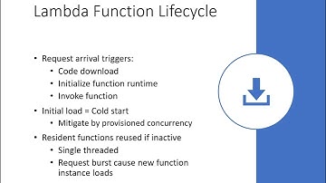 Overview of AWS Lambda