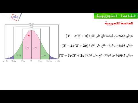 القاعدة التجريبية