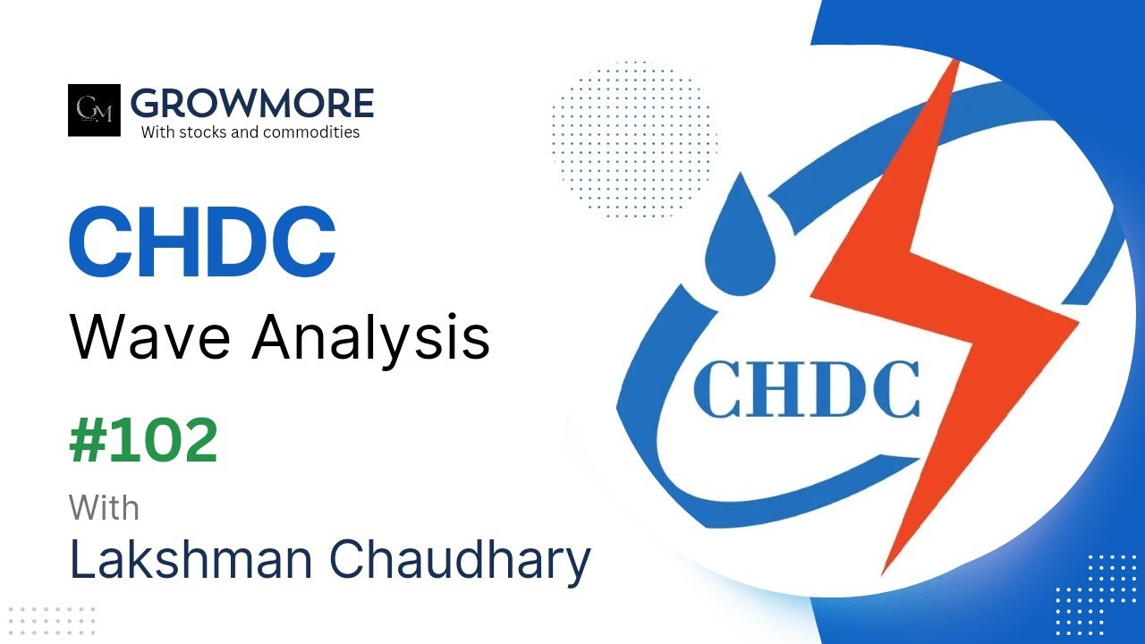 CHDC Elliott Wave Analysis - YouTube