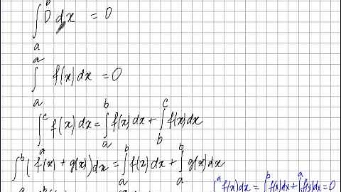Integration from first principles