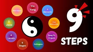 9 Proven Steps for Effective Chinese Medicine Diagnosis #chinesemedicine