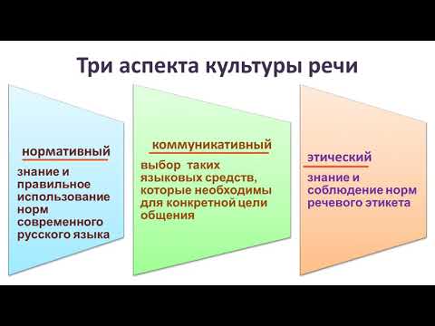 Понятие и предмет культуры речи.Три аспекта культуры речи