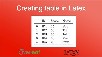 Creating Latex table from scratch