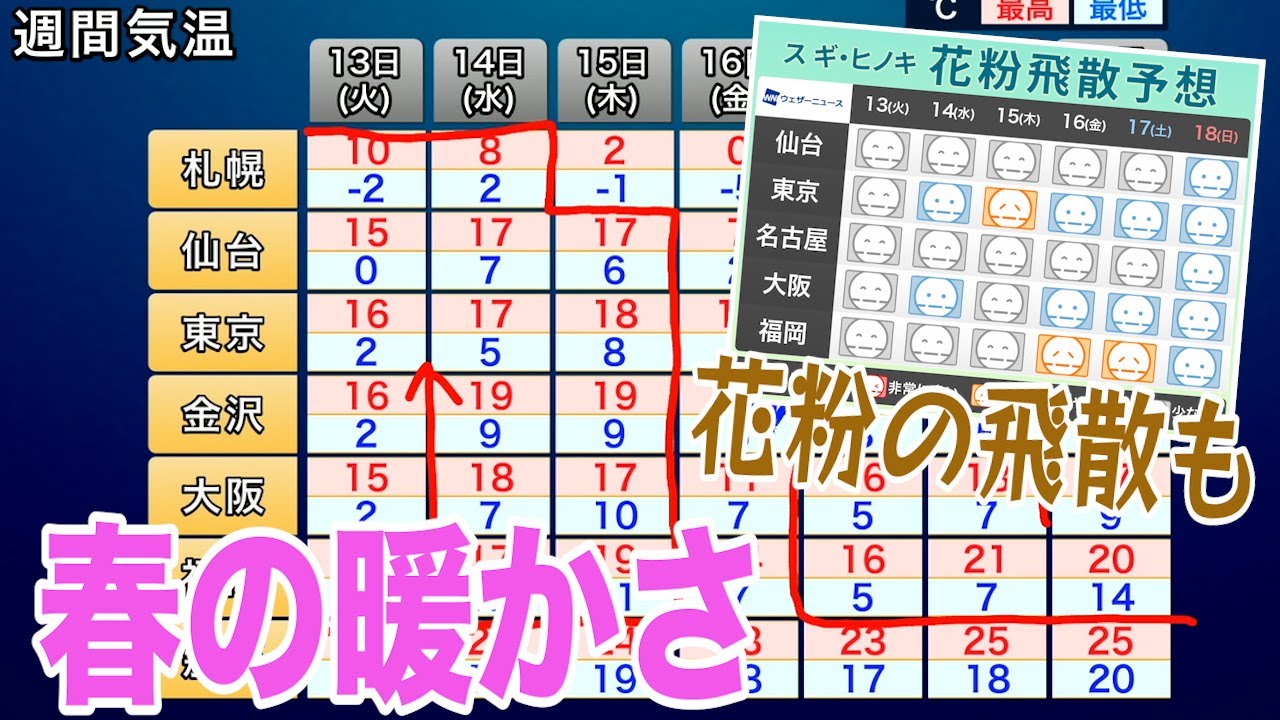 【花粉】一気に春の暖かさ　関東でも花粉飛散開始か