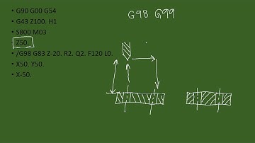 CNC Milling G98 G99 โปรแกรมเจาะ