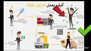 Amazon FBA  امازون اف بي أي طريقة سحرية لربح