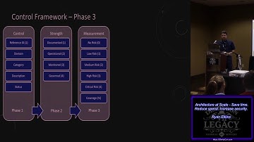 S17 Architecture at Scale Save time Reduce spend Increase security Ryan Elkins