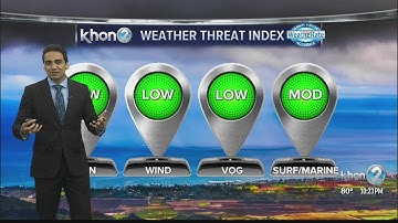 Another round of light and variable winds starting Tuesday