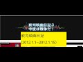 「欽司映画日記」アーカイブ　VOL.2（2012.1.1~2012.1.15）http://kin-g.seesaa.net/（内容は概要蘭を参照下さい）