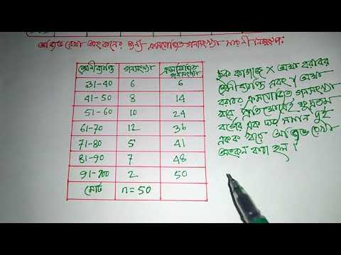 ভিডিও: কিভাবে samarium প্রাপ্ত করা হয়?