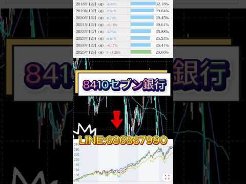 日本株のバリュエーション比較―先進国市場との相対的優位性#株式投資 #株式 #日本株
