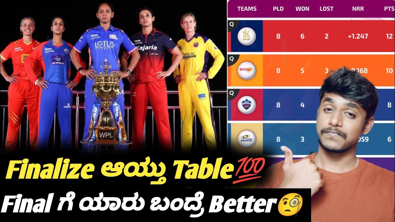 WPL 2026 points table analysis after league stage Kannada|RCB in WPL final|WPL playoffs