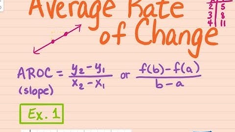 Average rate of change - Multiple Representations